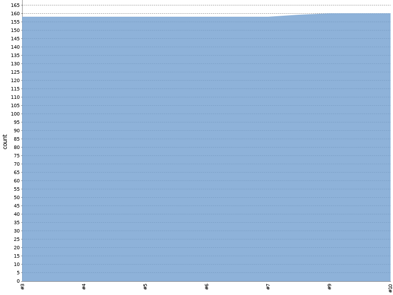 [Test result trend chart]