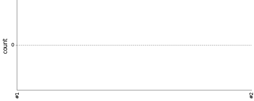 [Test result trend chart]