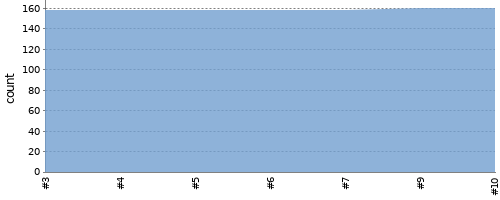 [Test result trend chart]