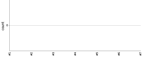 [Test result trend chart]