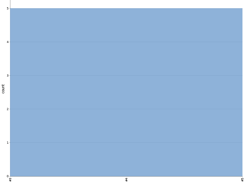 [Test result trend chart]